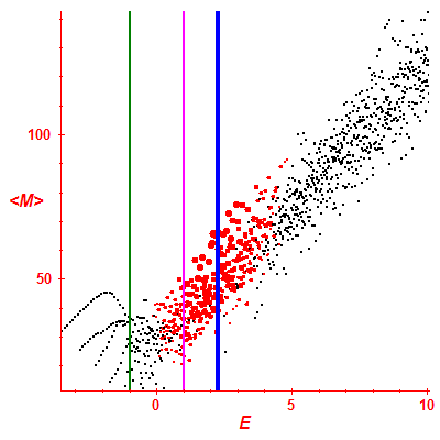Peres lattice <M>
